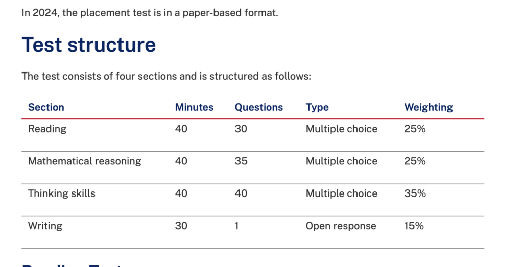 2024 NSW SELECTIVE TEST Most Common Questions Answered Scholarly Prep   Screenshot 2024 02 01 At 9.48.25 AM 1024x523 