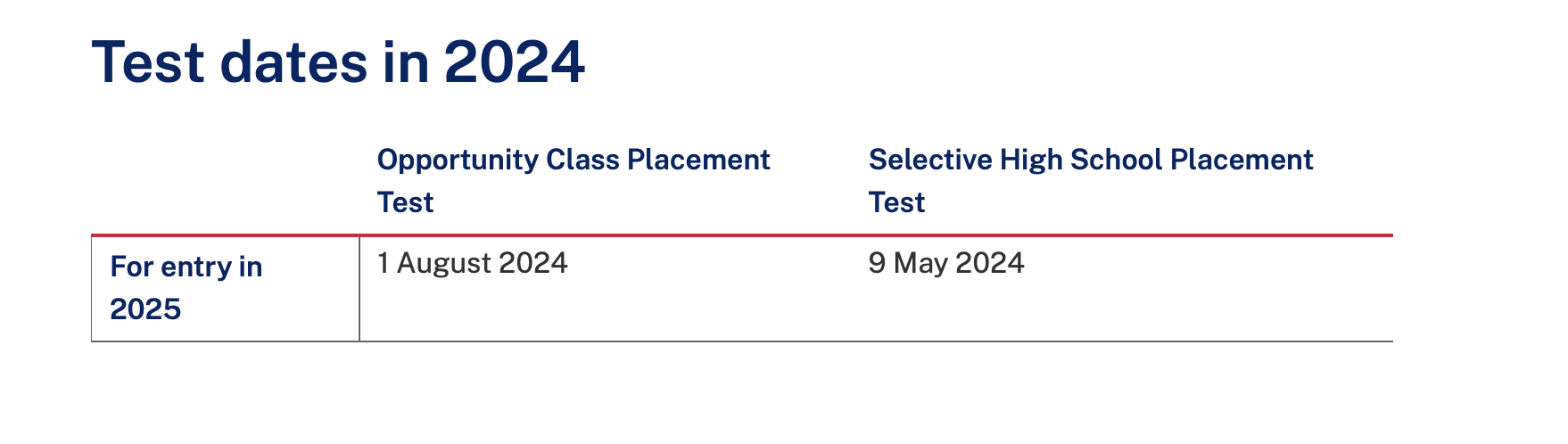 The Ultimate Guide To The 2024 OC Test Tips Sample Papers More   Screenshot 2024 02 09 At 11.41.22 AM 