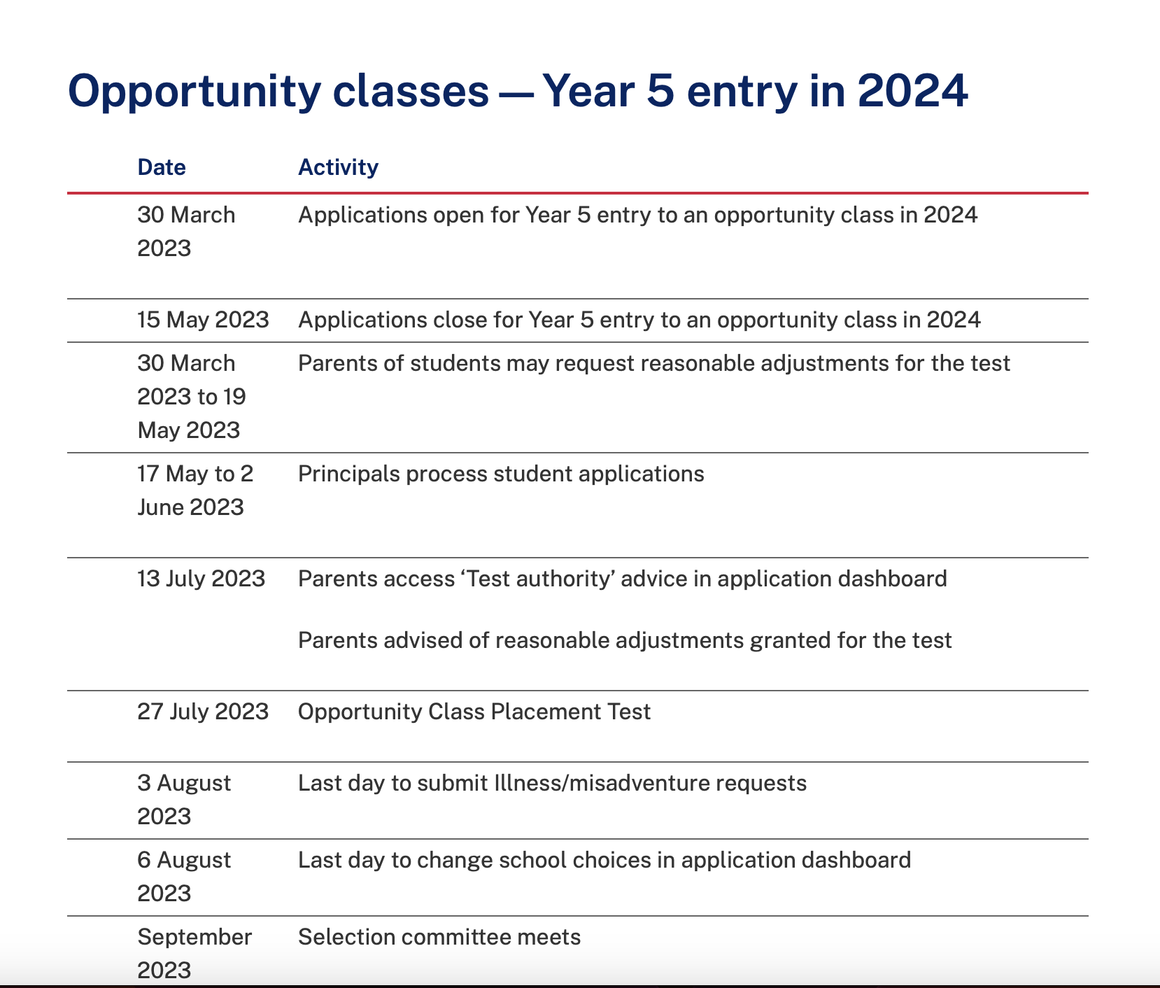 The Ultimate Guide To The 2024 OC Test Tips Sample Papers More   Screenshot 2024 02 09 At 11.43.09 AM 