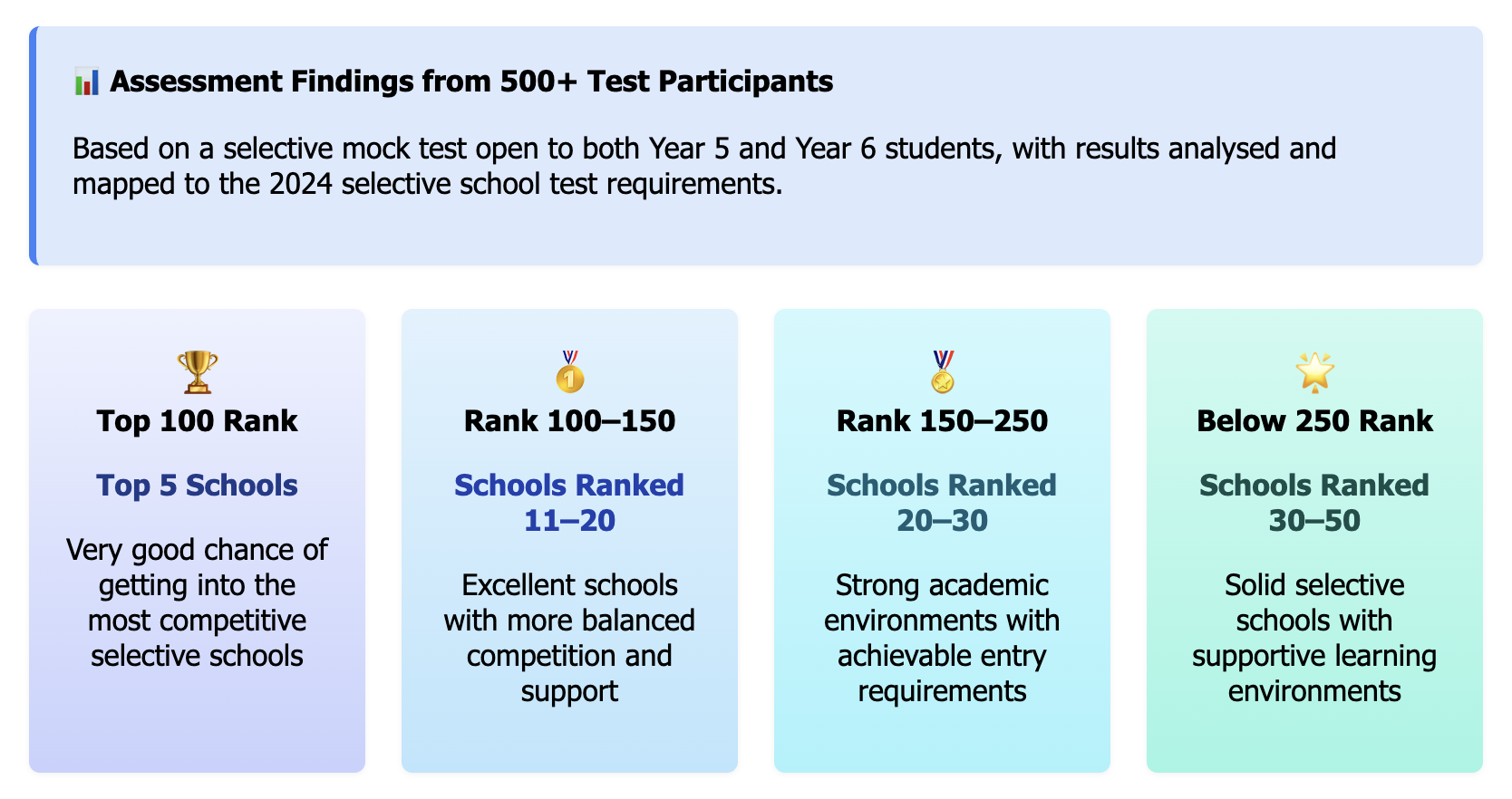 Should Your Child Attend a Selective School If They Barely Qualify ...