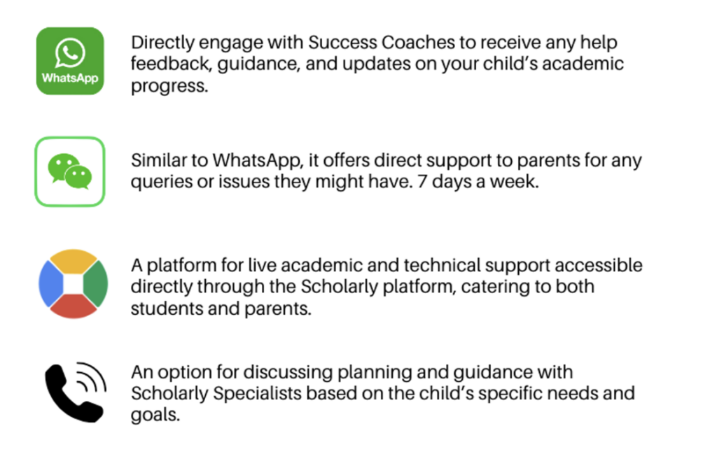 Overview of Scholarly's 7-day support channels: WhatsApp, WeChat, Scholarly Ask, and Phone